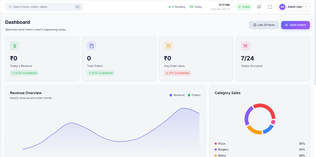 Zaikafy Dashboard Preview